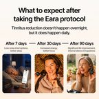 Eara 90-Day Protocol